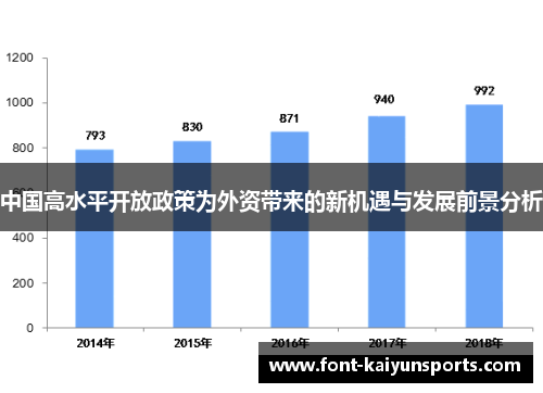 中国高水平开放政策为外资带来的新机遇与发展前景分析