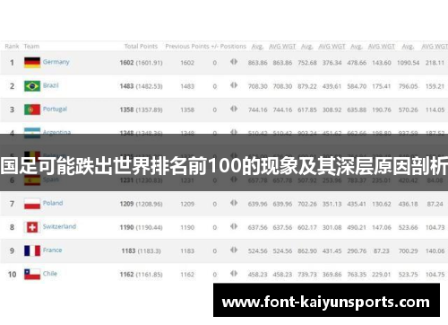 国足可能跌出世界排名前100的现象及其深层原因剖析