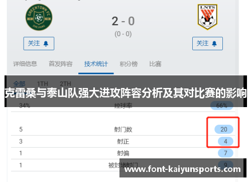 克雷桑与泰山队强大进攻阵容分析及其对比赛的影响