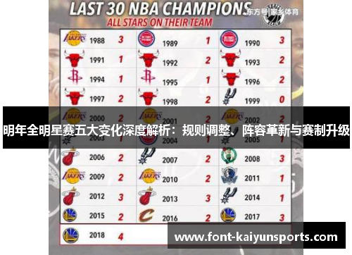 明年全明星赛五大变化深度解析:规则调整、阵容革新与赛制升级 明年全明星赛五大变化深度解析:规则调整、阵容革新与赛制升级