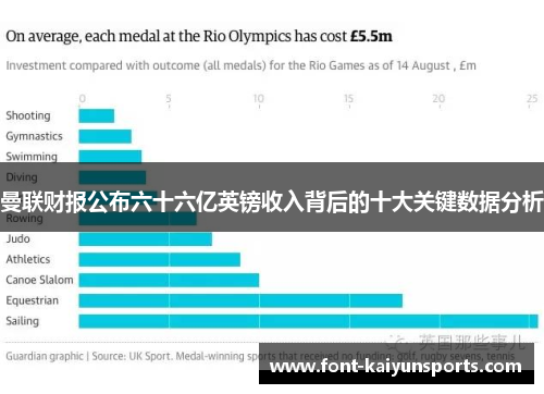 曼联财报公布六十六亿英镑收入背后的十大关键数据分析