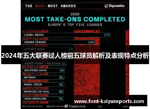 2024年五大联赛过人榜前五球员解析及表现特点分析