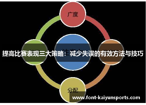 提高比赛表现三大策略:减少失误的有效方法与技巧 提高比赛表现三大策略:减少失误的有效方法与技巧
