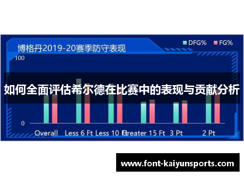 如何全面评估希尔德在比赛中的表现与贡献分析