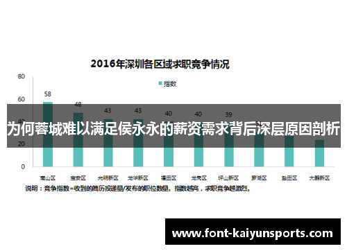 为何蓉城难以满足侯永永的薪资需求背后深层原因剖析 为何蓉城难以满足侯永永的薪资需求背后深层原因剖析