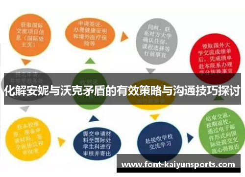 化解安妮与沃克矛盾的有效策略与沟通技巧探讨 化解安妮与沃克矛盾的有效策略与沟通技巧探讨