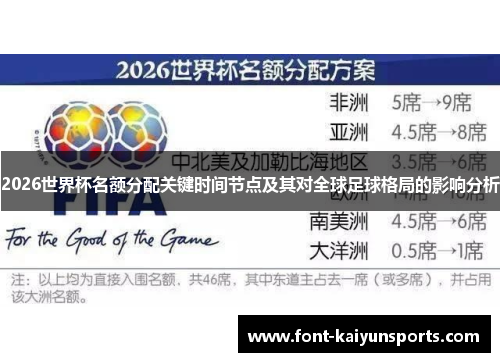 2026世界杯名额分配关键时间节点及其对全球足球格局的影响分析