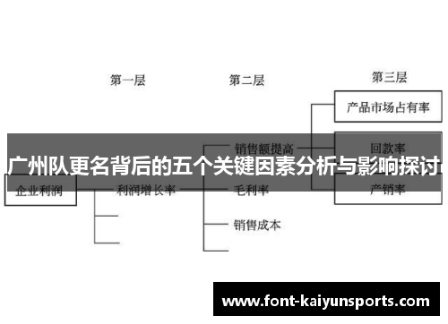 广州队更名背后的五个关键因素分析与影响探讨 广州队更名背后的五个关键因素分析与影响探讨
