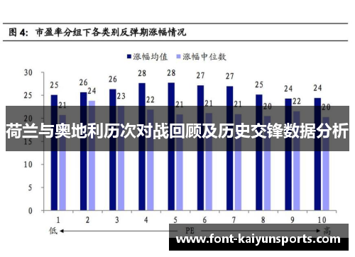 荷兰与奥地利历次对战回顾及历史交锋数据分析 荷兰与奥地利历次对战回顾及历史交锋数据分析