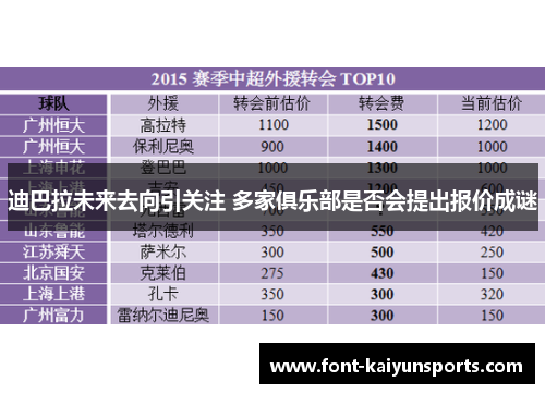 迪巴拉未来去向引关注 多家俱乐部是否会提出报价成谜