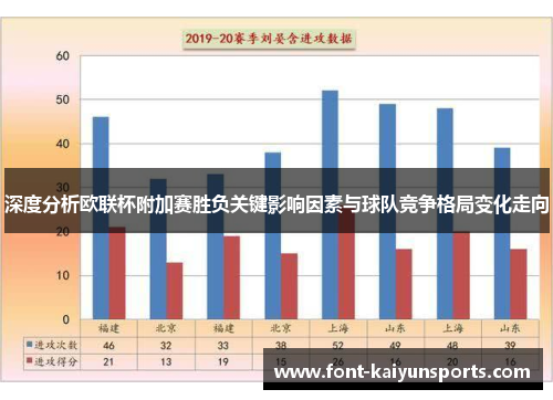 深度分析欧联杯附加赛胜负关键影响因素与球队竞争格局变化走向