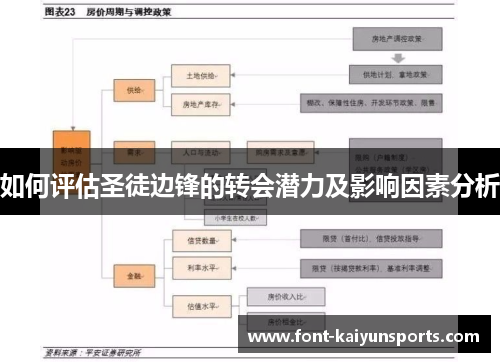如何评估圣徒边锋的转会潜力及影响因素分析
