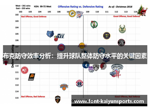 布克防守效率分析：提升球队整体防守水平的关键因素