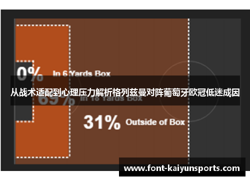 从战术适配到心理压力解析格列兹曼对阵葡萄牙欧冠低迷成因 从战术适配到心理压力解析格列兹曼对阵葡萄牙欧冠低迷成因